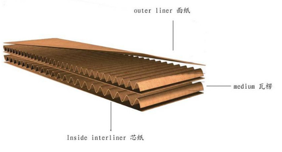 Machine de stratification de cannelure automatique en carton ondulé à grande vitesse pour 3T de papier